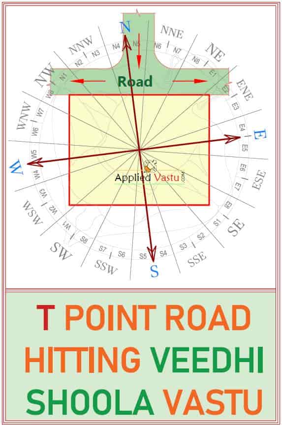 T Point Vastu - Veedhi Shoola - T Junction Vastu - Vedhi Shula - Road Hitting Vastu -T Hitting - Veedhi potu- APPLIED VASTU